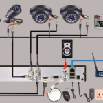 Wired CCTV Camera Installation Guide